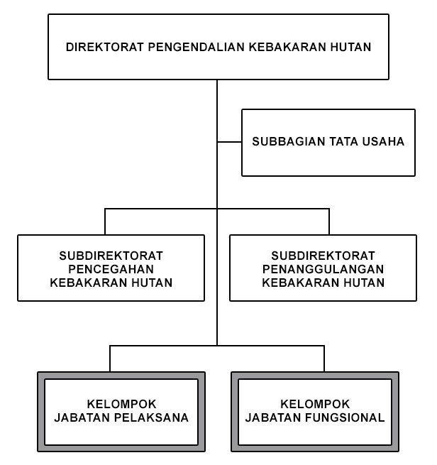 Struktur Organisasi